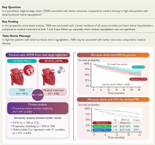 当院エコーグループからの論文がEuropean Heart Journal に掲載されました!
